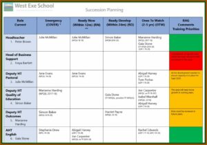 Talent And Succession Planning Templates