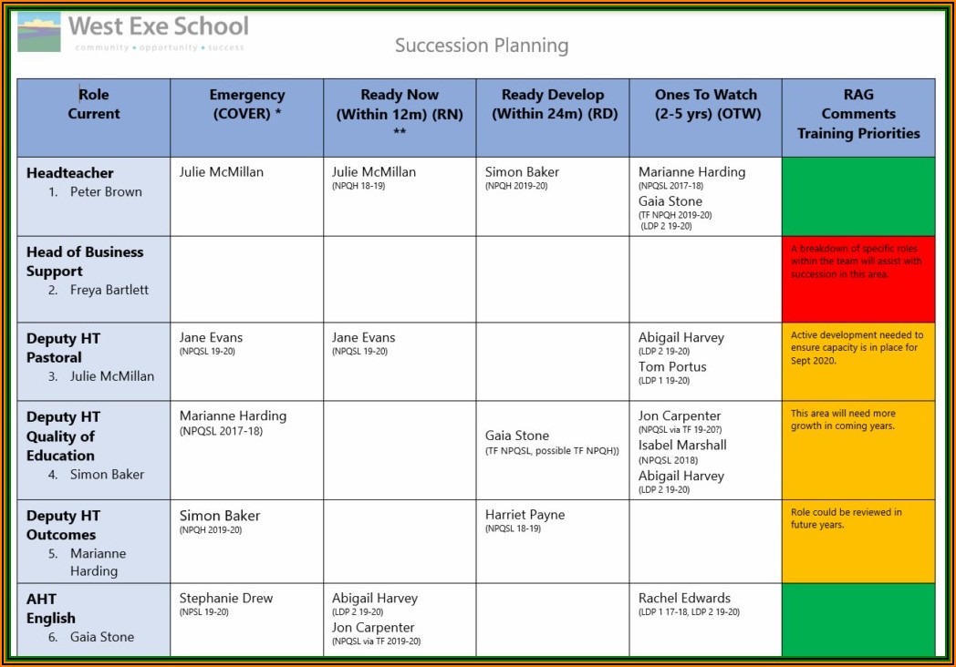 Talent And Succession Planning Templates