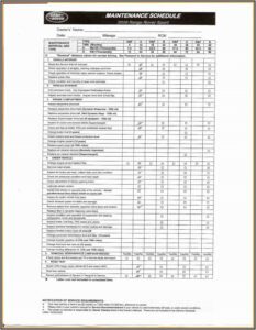 Warehouse Metrics Excel Templates