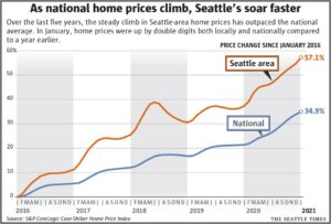 Zillow Home Value Index Map