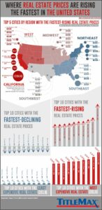 Zillow Property Value Heat Map