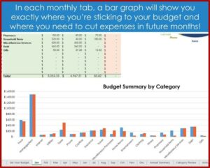 Annual Household Budget Template