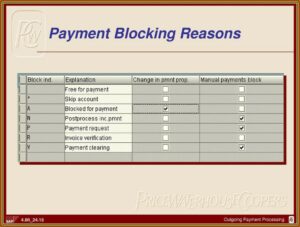 Authorize.net Invoice Payment Form