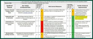 Compliance Risk Assessment Document