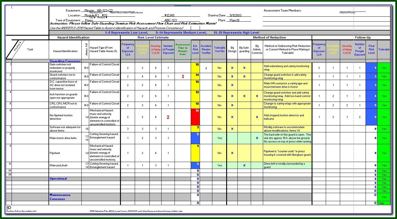 Compliance Risk Assessment Template Excel