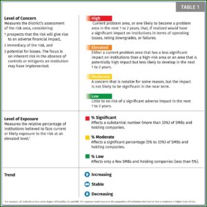 Compliance Risk Assessment Template For Banks