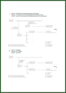 Consignment Inventory Agreement Template