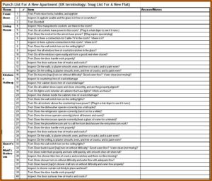 Construction Punch List Sample