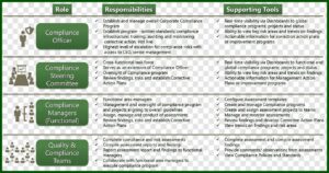 Corporate Compliance Risk Assessment Template