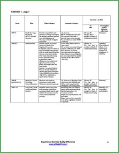 Correcting Form 1099 Misc