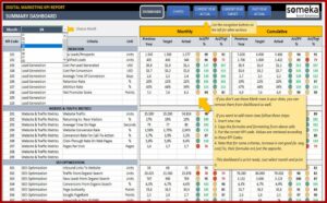 Digital Marketing Kpi Template