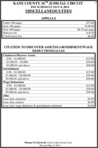 Douglas County Divorce Filing Fees
