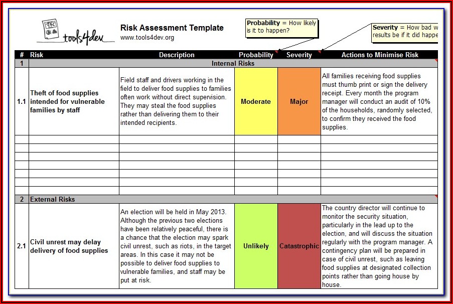 Early Years Risk Assessments Templates
