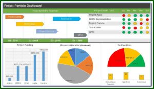 Excel Project Status Dashboard Templates