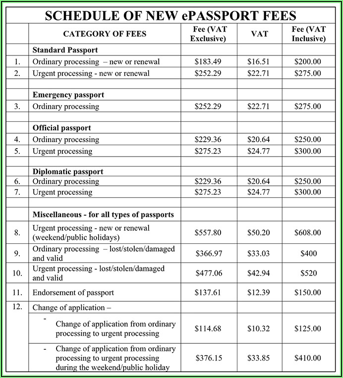 Fiji Passport Renewal Form 2019