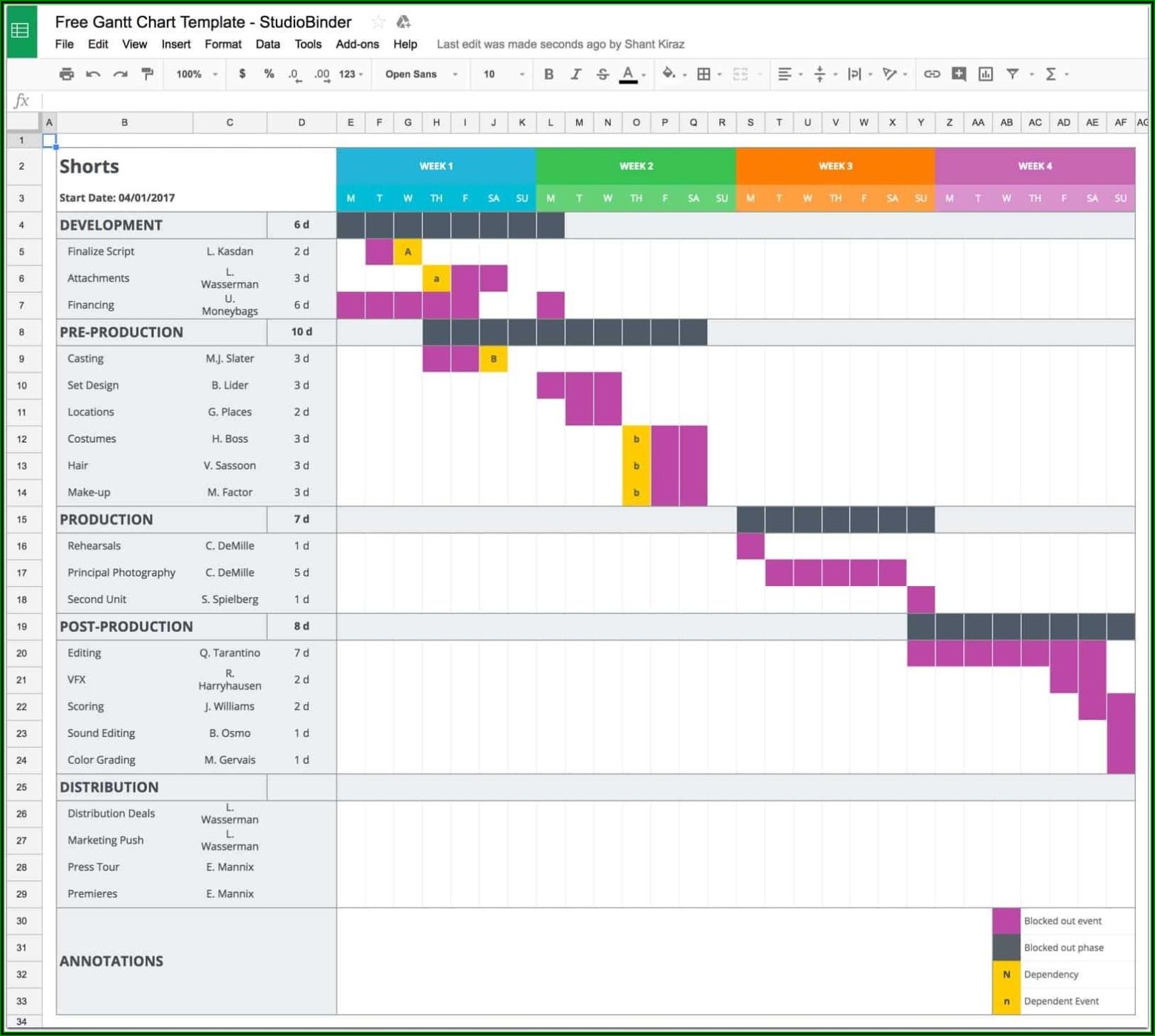 Free Downloadable Gantt Chart Template For Excel