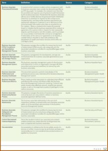 Free Hipaa Business Associate Agreement Template 2019