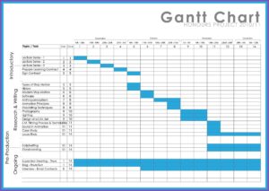 Hourly Gantt Chart Excel Template