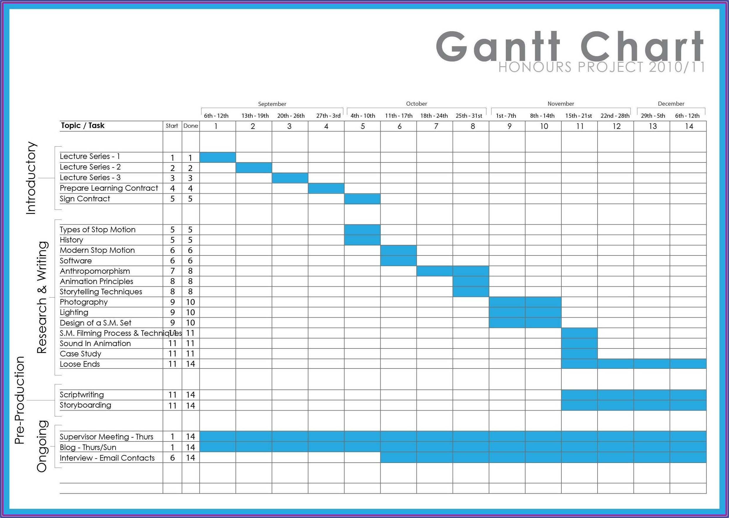 Project Gantt Project Gantt