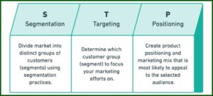 Insurance Agent Business Plan Template