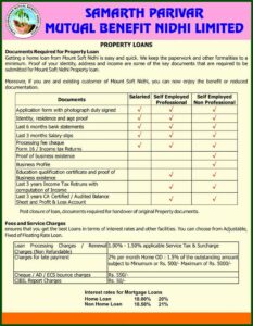 Land Lease Agreement Template Free