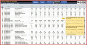 Marketing Kpi Dashboard Template