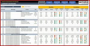Marketing Kpi Template Excel