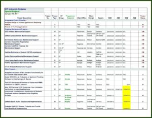 Project Management Google Sheet Template