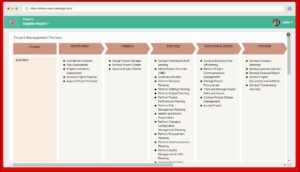Project Management Process Template