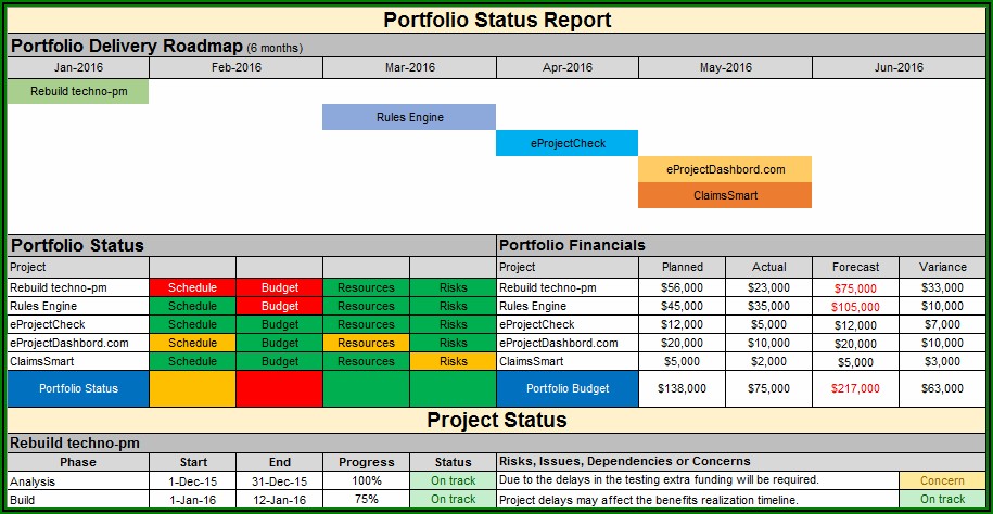 Project Status Report Template Excel Free Download