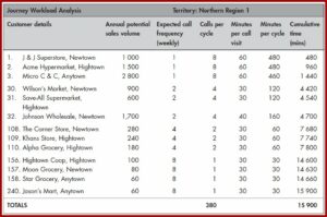 Sales Rep Journey Planner Template