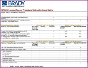 Sample Lockout Tagout Log Sheet