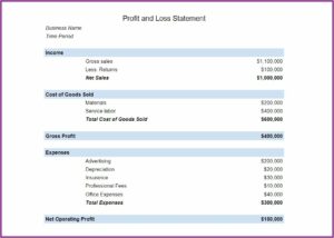 Year To Date Profit And Loss Statement Example