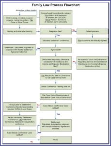 Alameda County Probate Court Forms