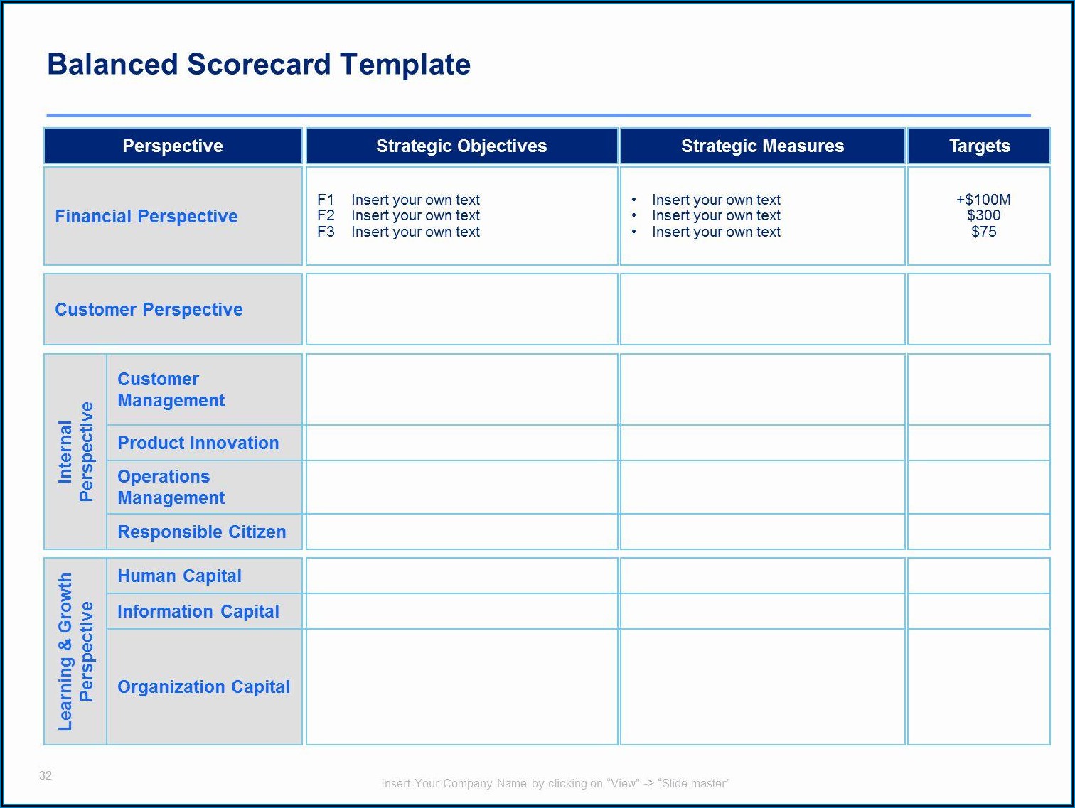 Balanced Scorecard Business Plan Template