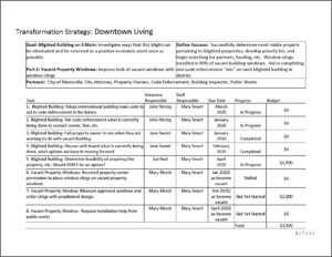 Blank Work Plan Template