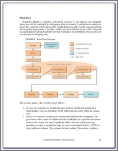 Business Plan Template For Transport Company