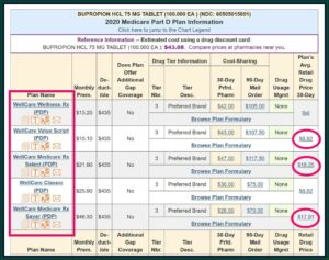 Cigna Medicare Part D Prior Auth Form