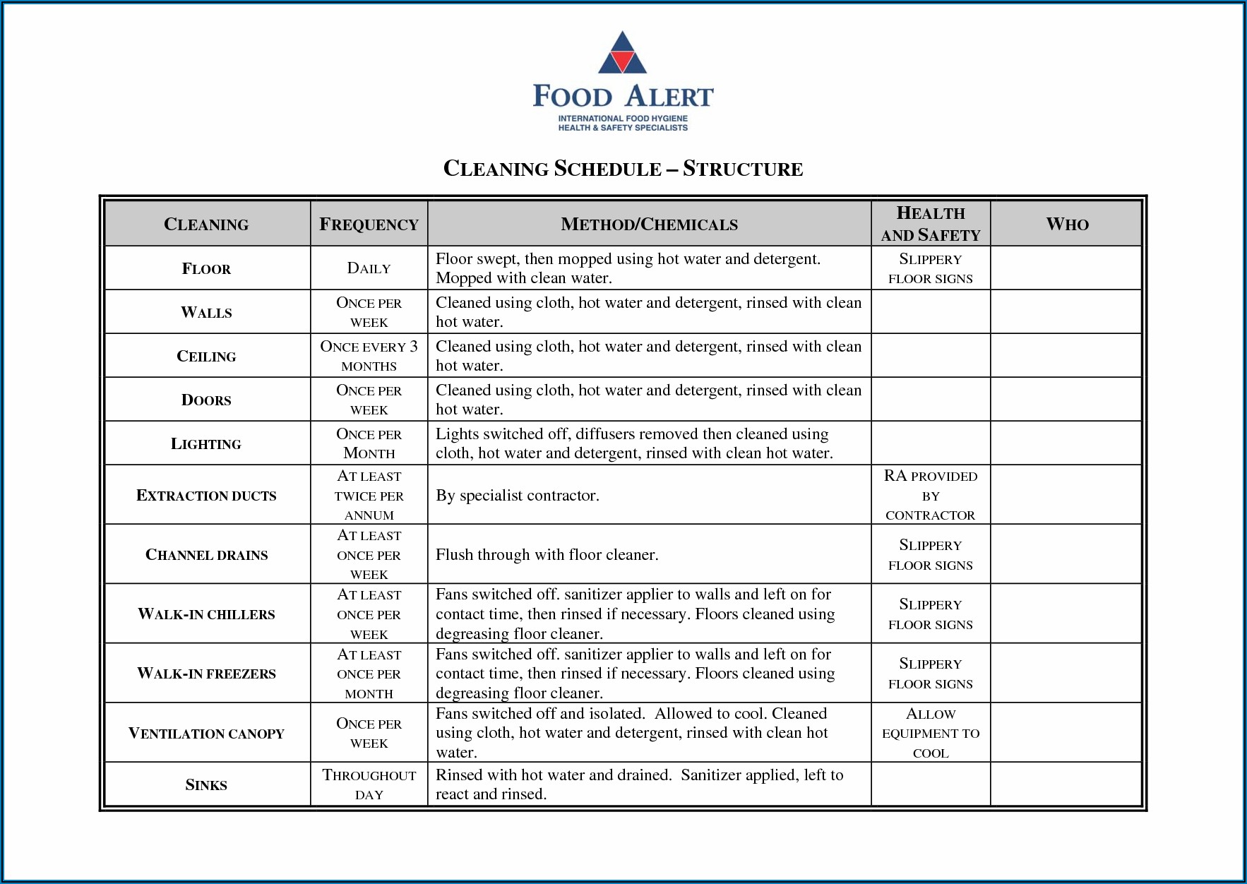 Commercial Kitchen Cleaning Schedule Template