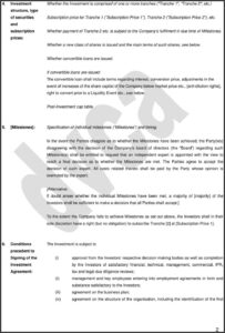 Convertible Loan Agreement Template Switzerland