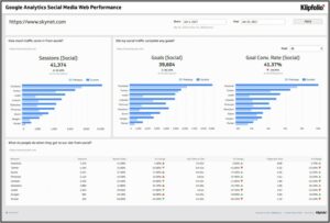 Dashboard Reporting Templates Free