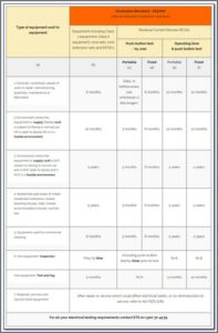 Electrical Inspection Report Template Australia