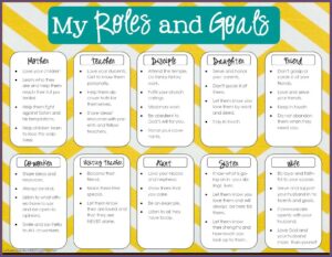 Employee Goal Setting And Review Form