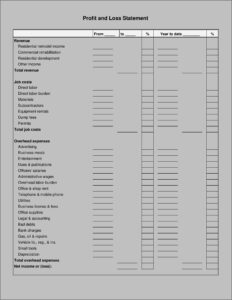 Free Rental Property Profit And Loss Statement Template