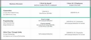 Hra Plan Document Template