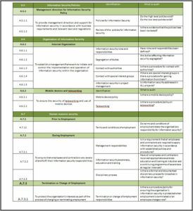 Iso 27001 Internal Audit Plan Template