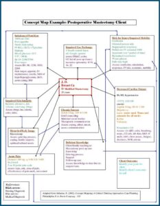 Nursing Home Care Plans Templates