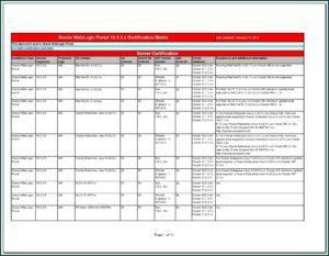 Oracle Forms 10g Certification Matrix
