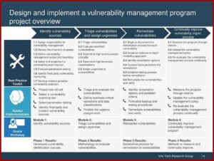 Patch Management Plan Template