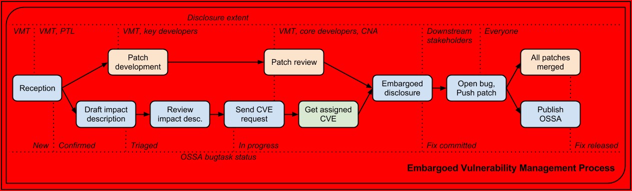 Patch Management Procedure Document